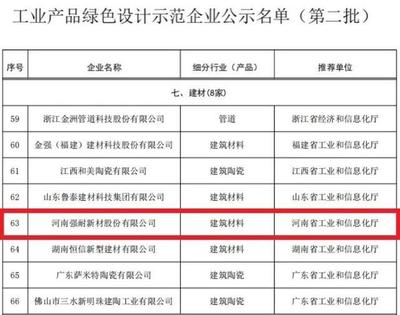 強(qiáng)耐新材再登工信部榜單，綠色板材引領(lǐng)行業(yè)新風(fēng)向